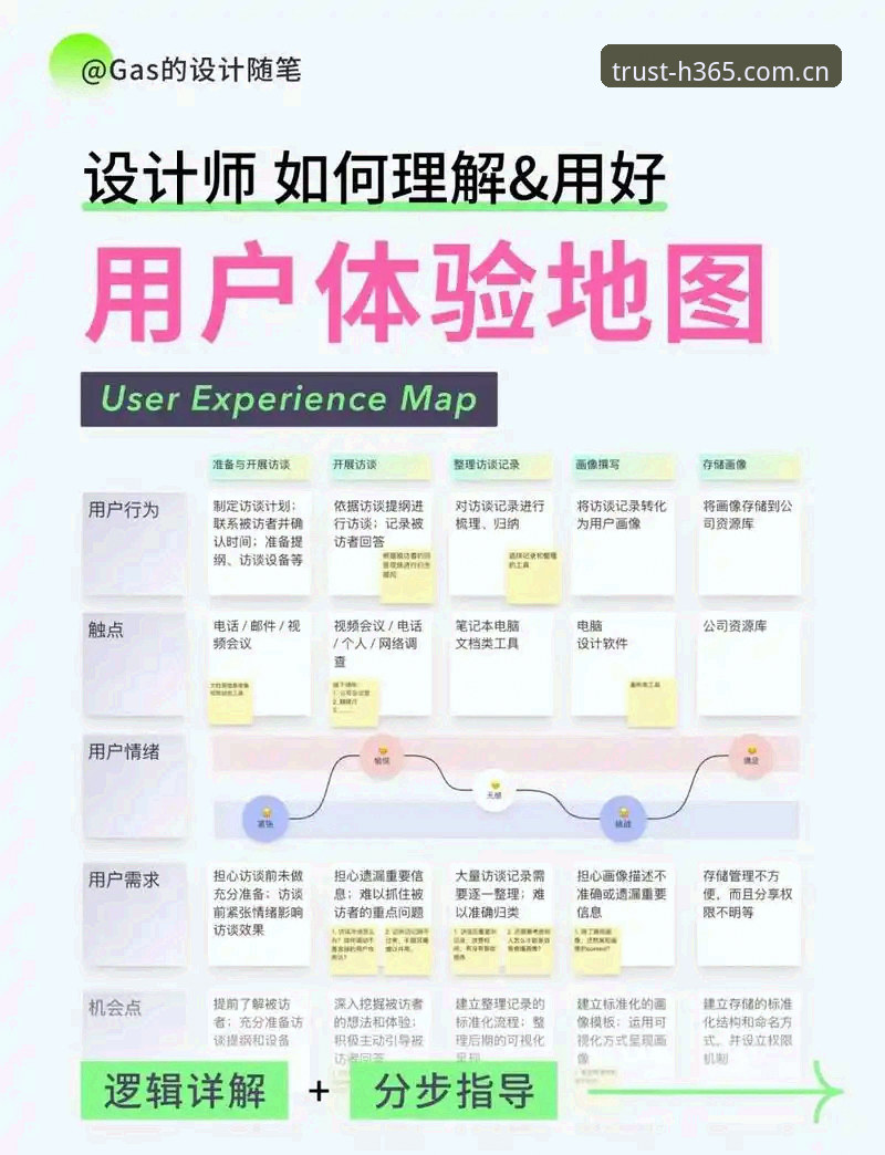 资深用户分享H365官网地址使用心得：从注册到体验的全流程实战经验